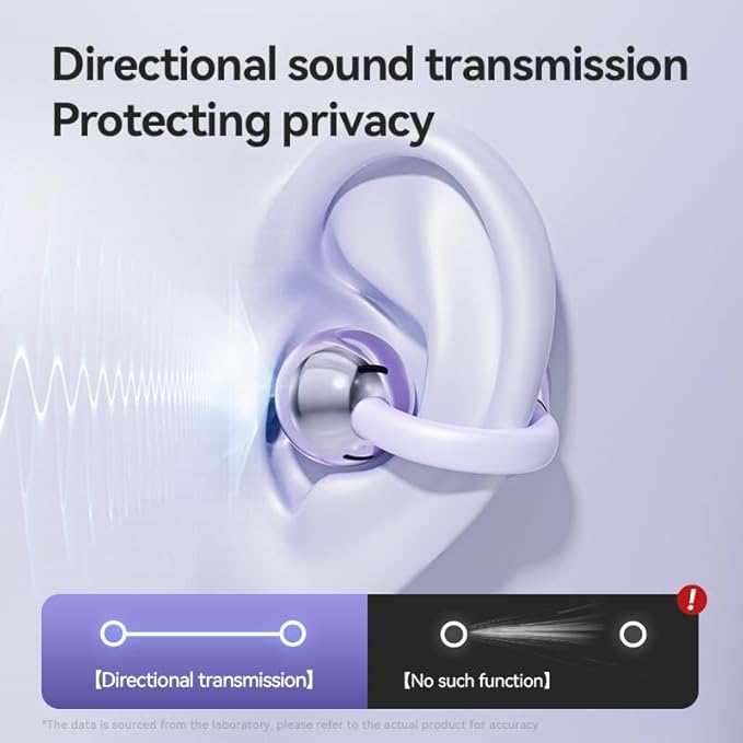 Ear Clip Earbuds Mini Open Ear Headphones Bone Conduction Earphones， True Wireless Bluetooth Headphones for Sport Workout Driving Walking Running Compatible with iPhone Android